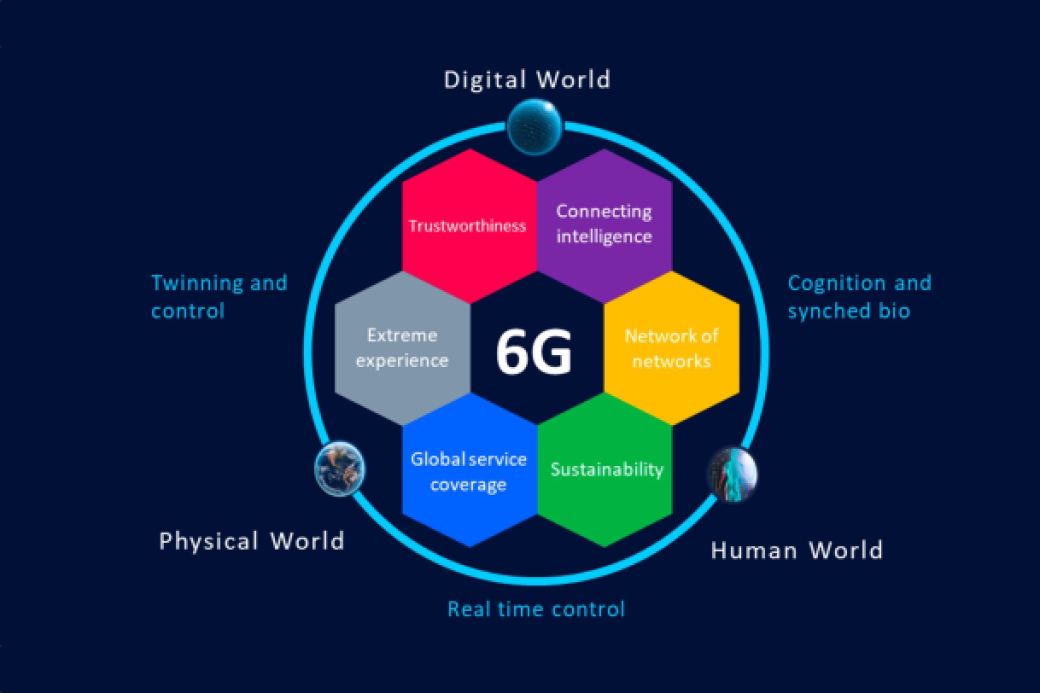 Ya se trabaja en la futura tecnología 6G