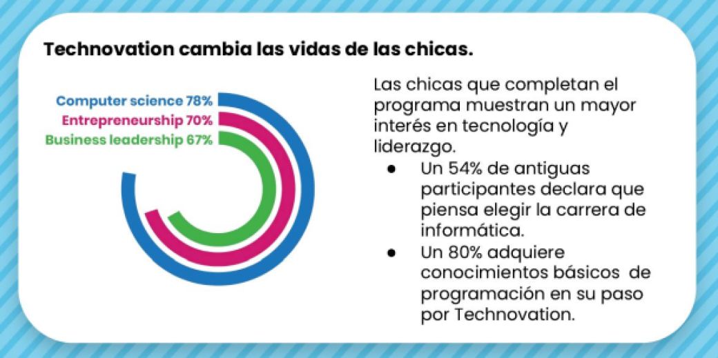 Technovation Girls