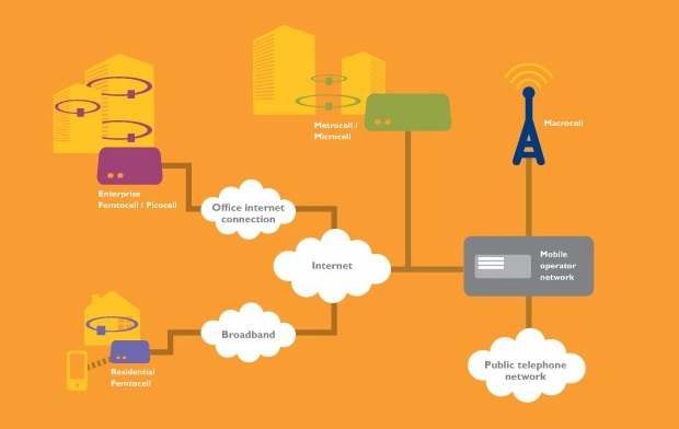 what-is-a-smallcell